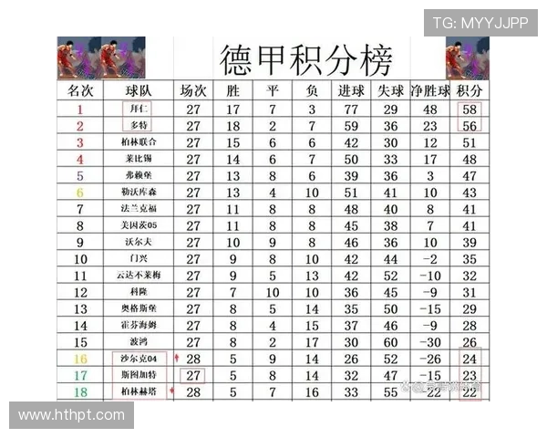 德甲球队主场观众人数排名榜单（含数据）